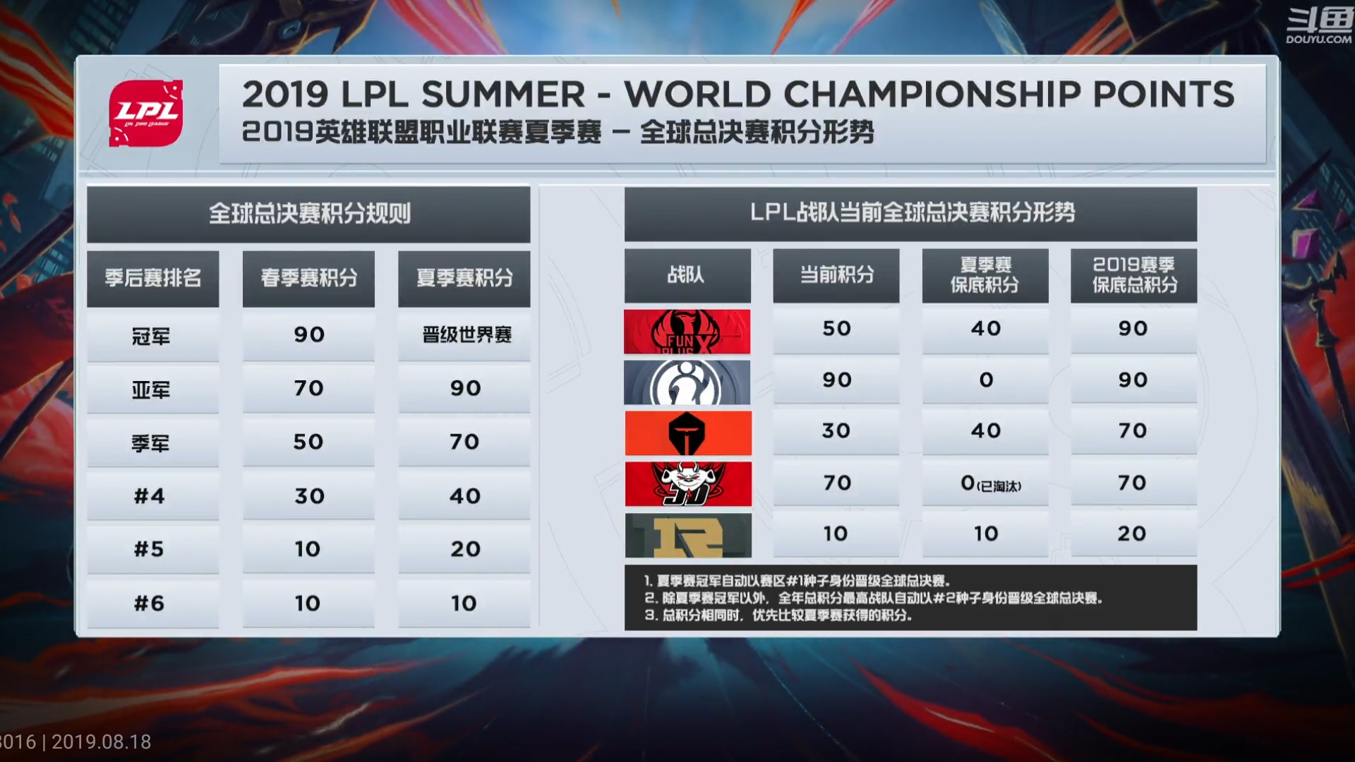 〖2020年lpl冒泡赛赛程lpl19年冒泡赛〗