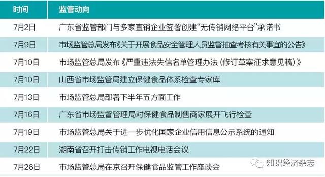 保健品直销公司排名_保健品排名前十名产品(3)