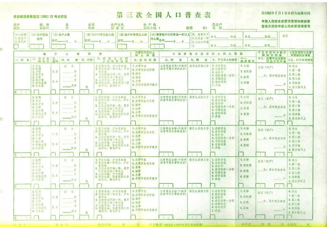 全国性人口普查_人口普查(2)