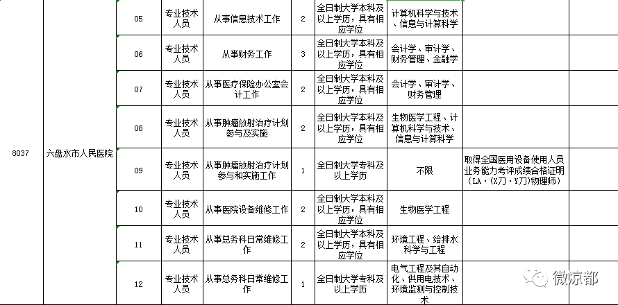 六盘水常驻人口2019