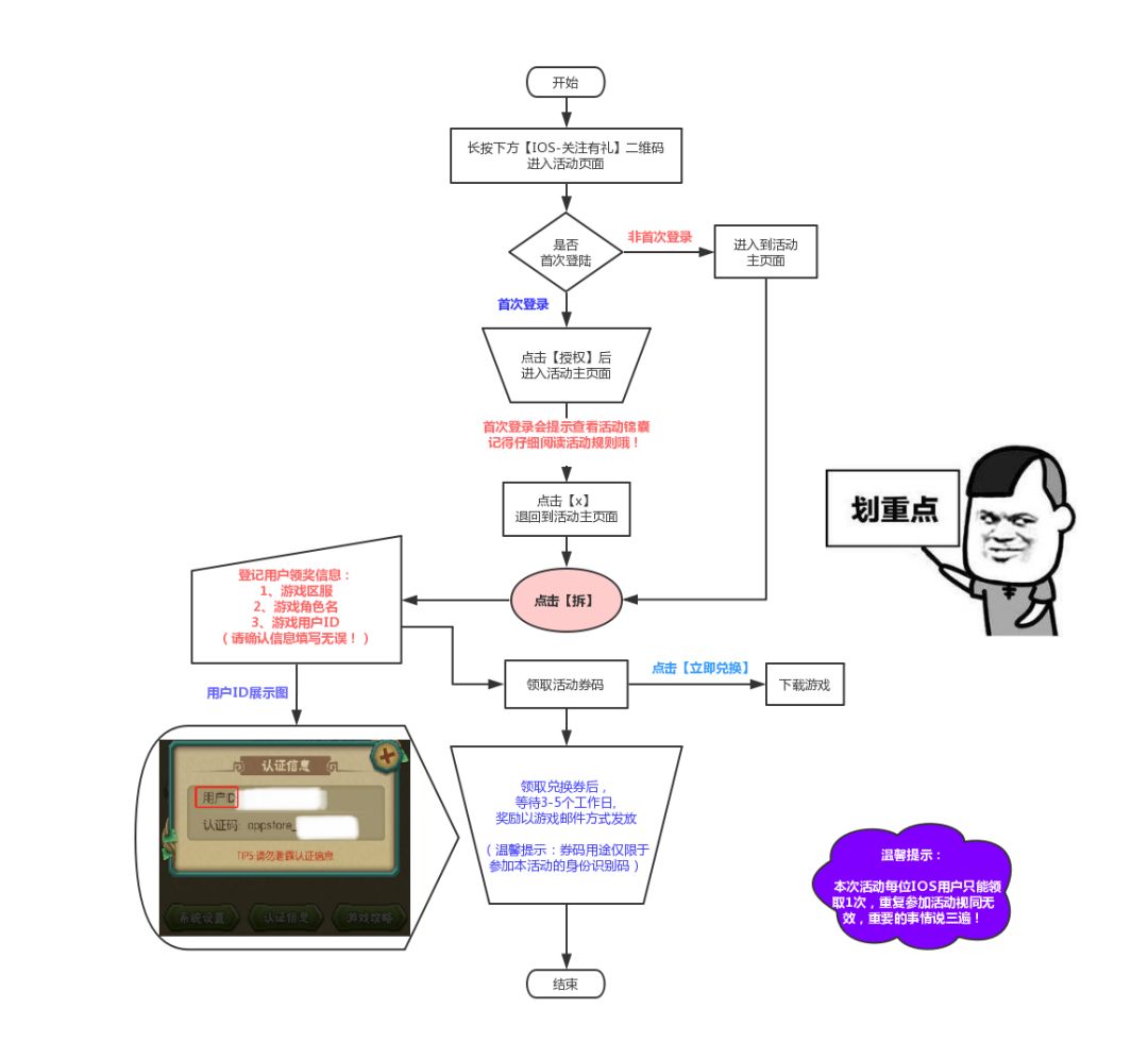 苹果账号买卖流程图