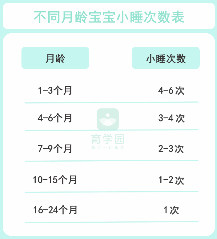                     宝宝每天睡多久正常？晚上几点睡最好？最权威的解答来了！
