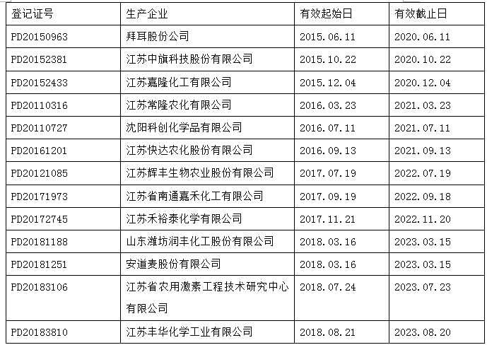 吡氟酰草胺近两年为何在亚洲获得迅速发展？