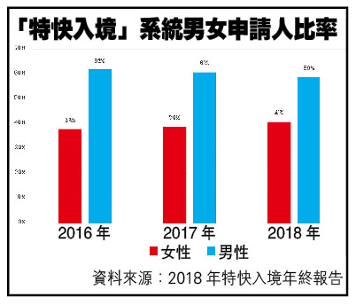 加拿大人口数_中国移民人数再次井喷,加拿大成中国人最爱的投资地之一(2)