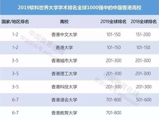 温州公司排名_温州大学排名全国第几(3)
