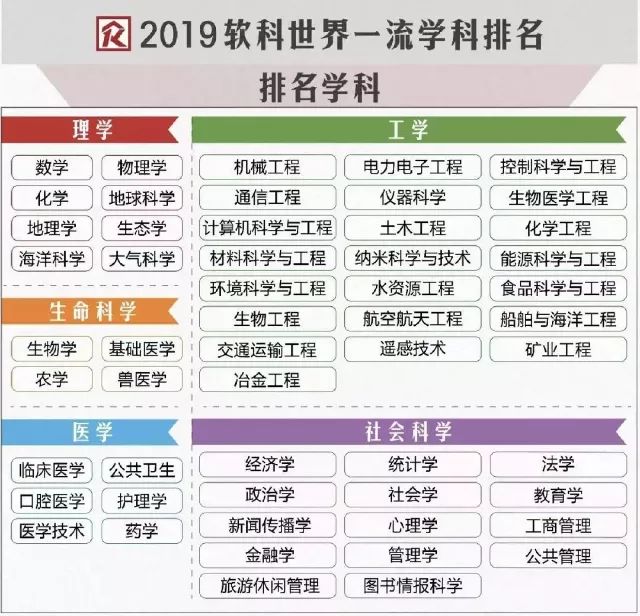软科世界大学学术排名_世界大学排名(3)