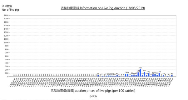 瘦肉一斤89元!内地供香港活猪数量腰斩,价格飙升