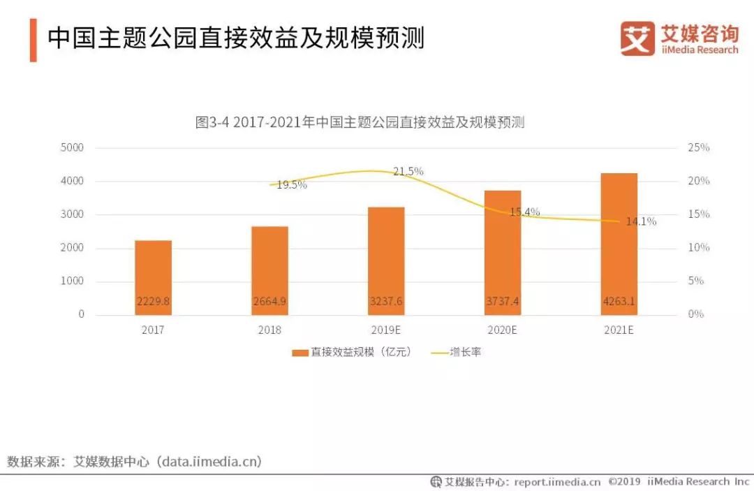 企业税收少影响GDP_大企业税收管理司图片(3)