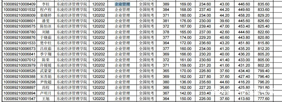 半岛app官方网办理学考研专门——【企业办理】考研院校大揭秘(图4)