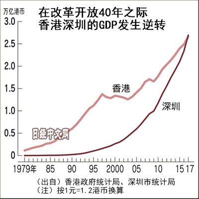 中国2021gdp南北占比_中国经济南北差距拉大,东北40年以来GDP总量占比下降一半