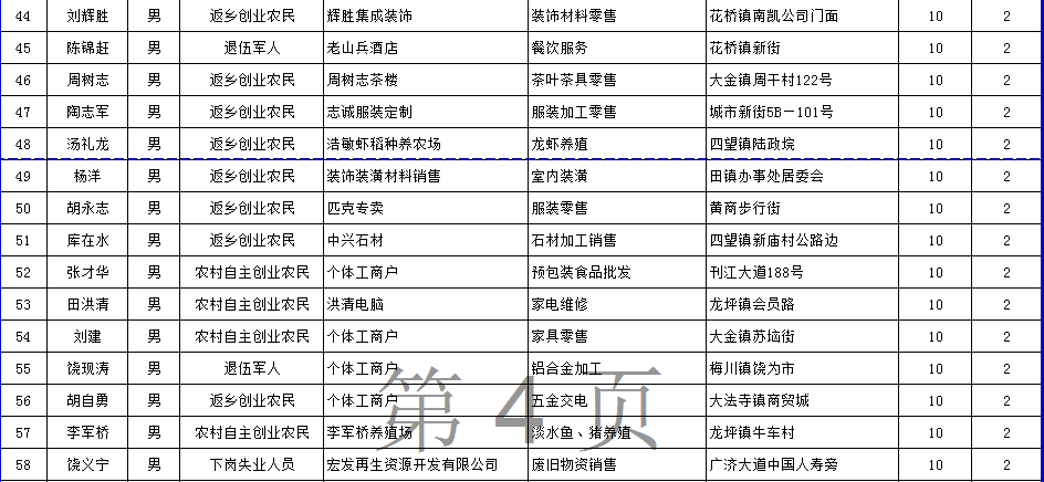 武穴市城区人口有多少