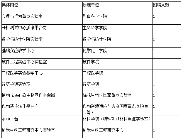 河南大学招聘_河南大学2019年招聘教师公告