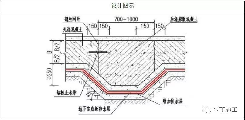 附加层怎么搭接_附加遗产