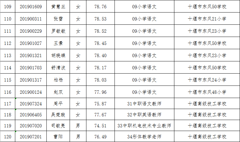 十堰市多少人口_湖北省襄十随神 宜荆荆恩两大城市群对比 后者潜力大竞争力(3)