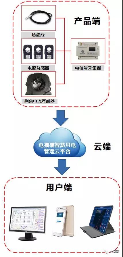 过载人口_热过载继电器接线图(2)