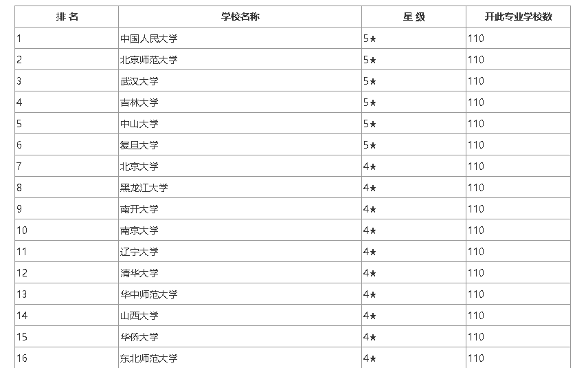 考研哲学排名_医科大学考研全国排名(2)