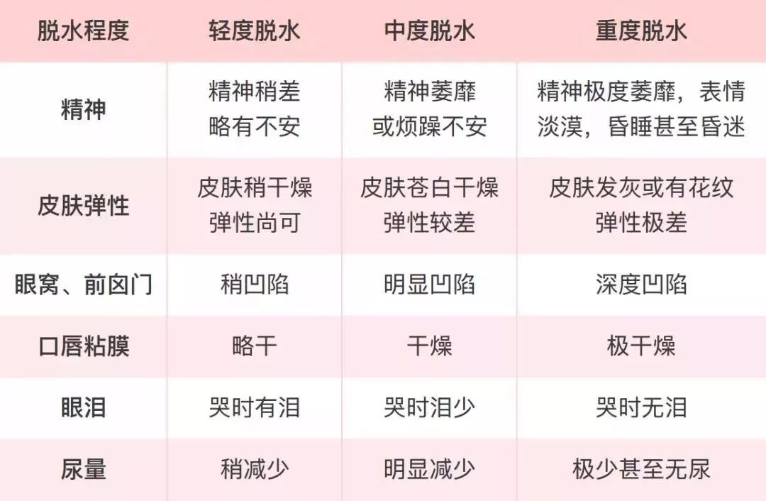                     宝宝腹泻不用止，你只需要做好这件事就可以