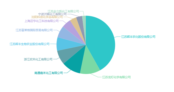 吡氟酰草胺近两年为何在亚洲获得迅速发展？