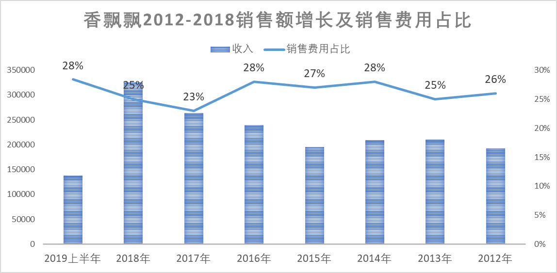 道真gdp(2)