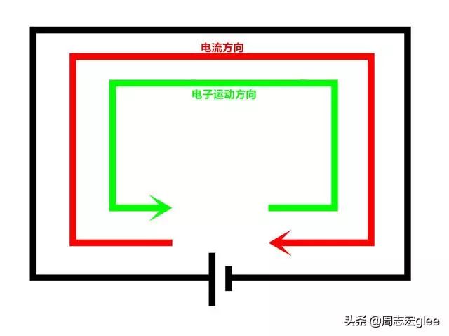 电流快如闪电同时又慢如蜗牛