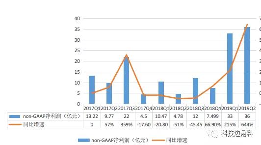 人均人效(2)