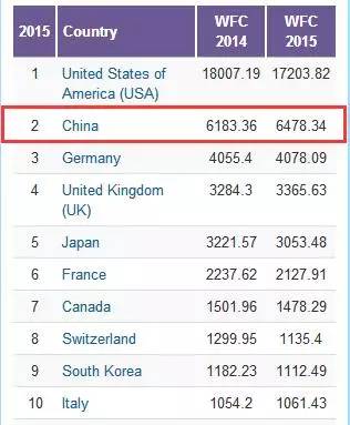 北京快速排名_北京快速公交(2)