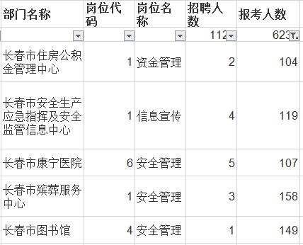 长春市面积人口数_长春市人口分布热力图