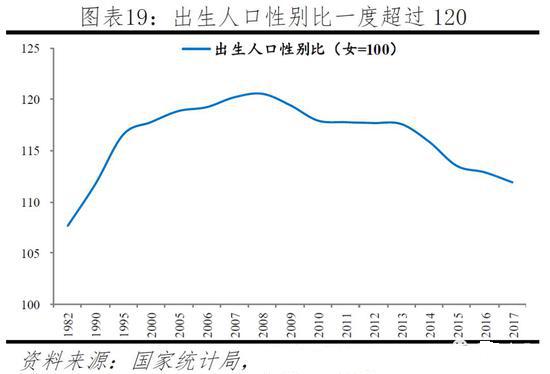 人口普查多少男性未婚_人口普查(2)