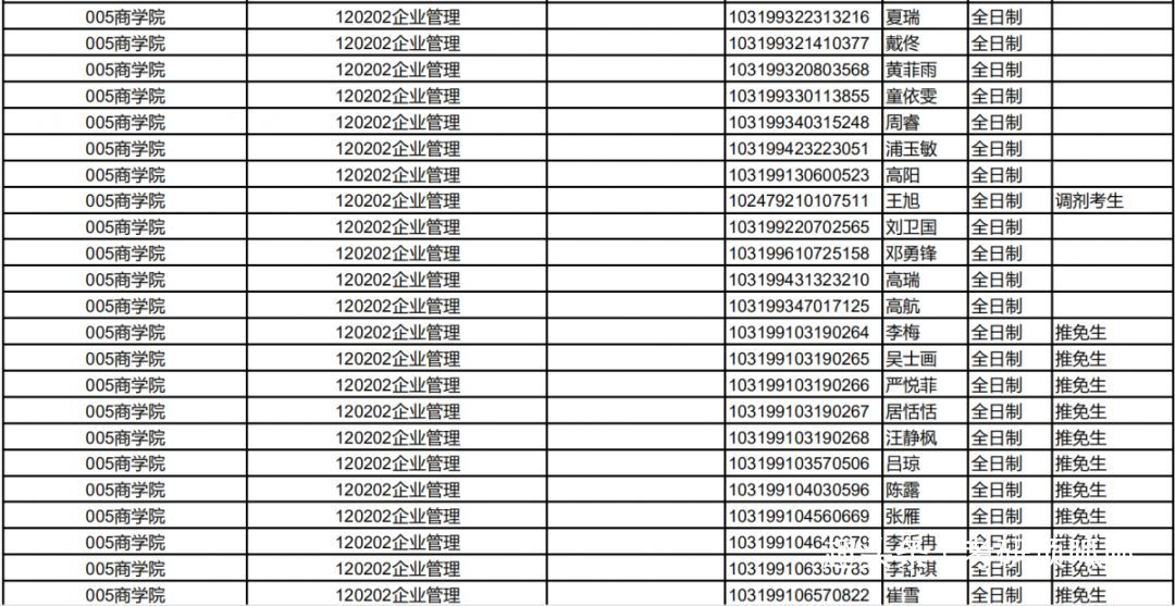 半岛app官方网办理学考研专门——【企业办理】考研院校大揭秘(图12)