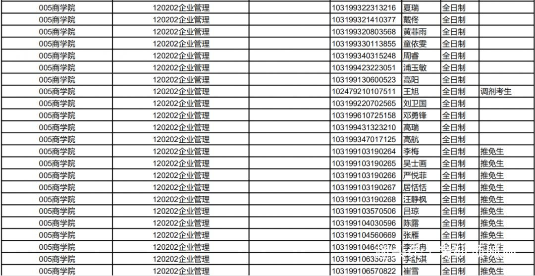 bob综合官方办理学考研业余——【企业办理】考研院校大揭秘(图12)