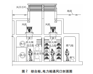 两个地下综合管廊通风系统设计案例值得学习