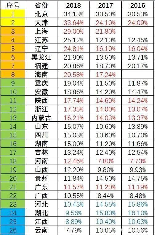 2019v结论为何上海,北京,天津录取率最高?最惨三省竟是双曲线结论常用高中数学图片