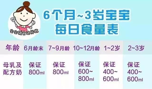                    4岁孩子不长个，只因每天都喝这种“奶”！