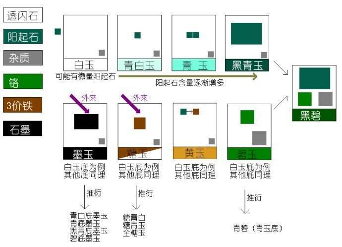 贪什么什么色成语_成语故事图片(3)