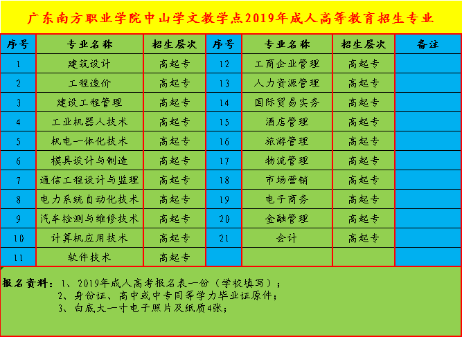 广东南方职业学院中山学文教学点2019年成人高考高起专招生通知