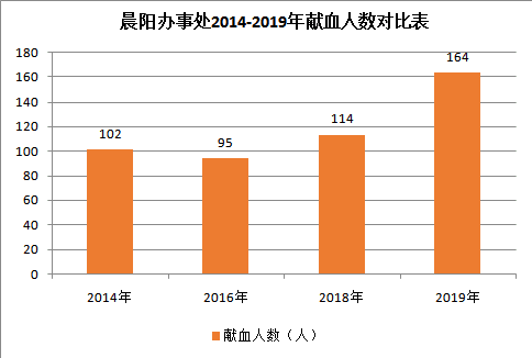 修饰人口数量_中国人口数量变化图(2)