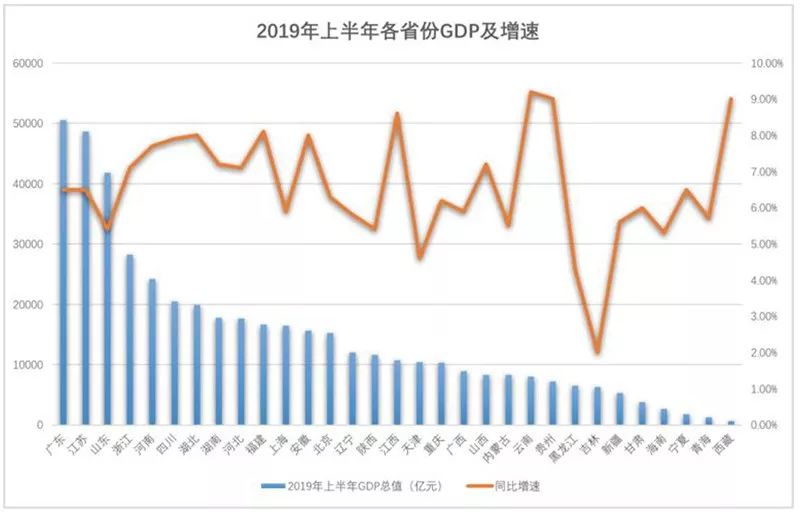 云南经济总量增速_云南经济管理学院(3)