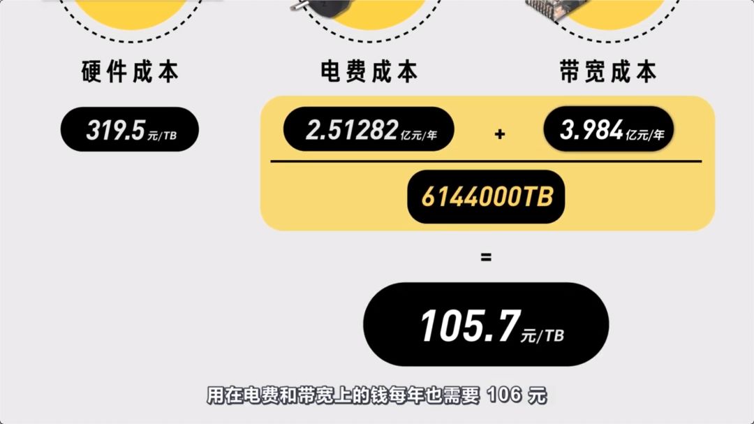 百度云盘破解中国的网盘为什么这么慢?-奇享网