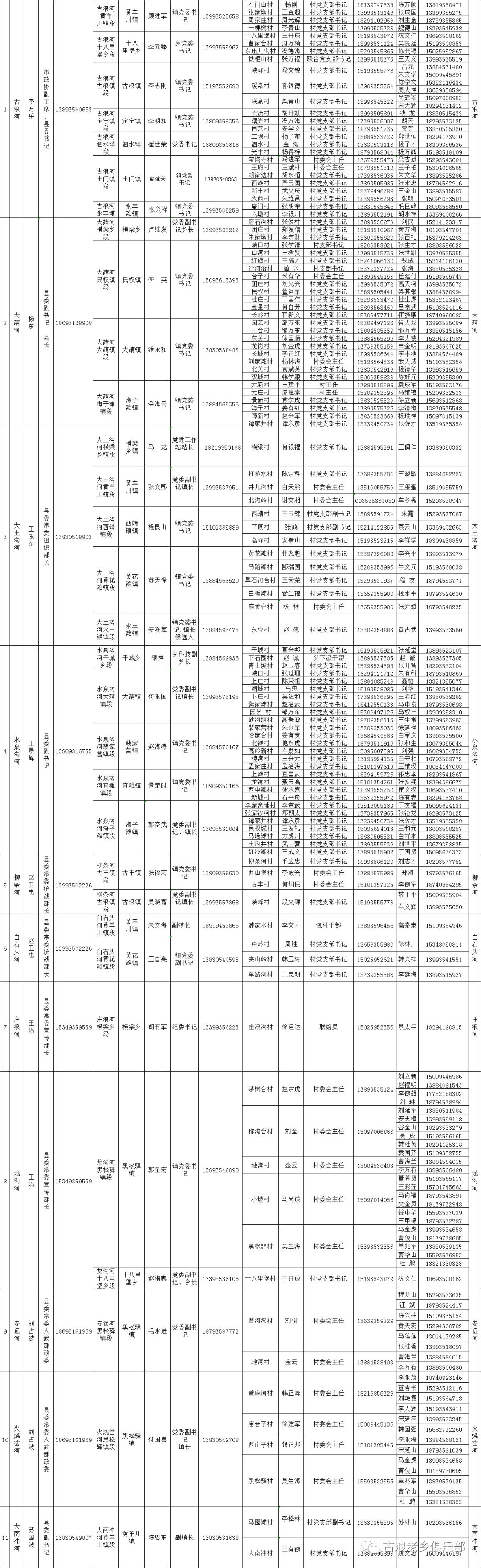 古浪县,乡(镇),村级河长名录全部公布!(名单)