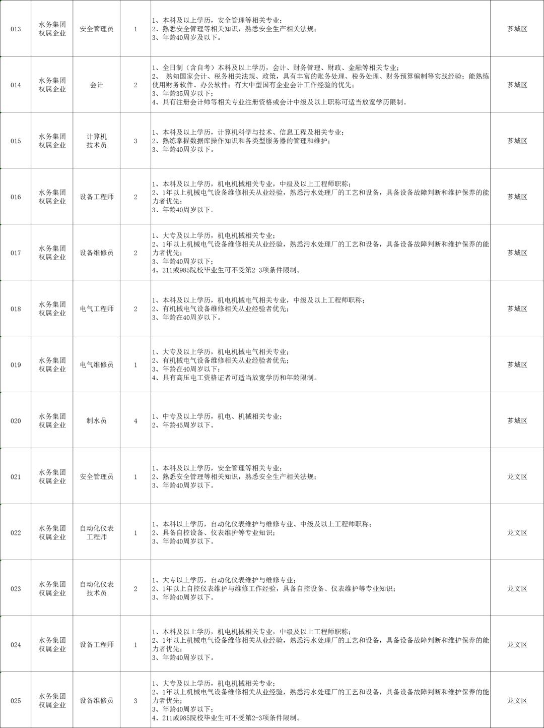 漳州发展招聘_福建漳州蓝田经济开发区