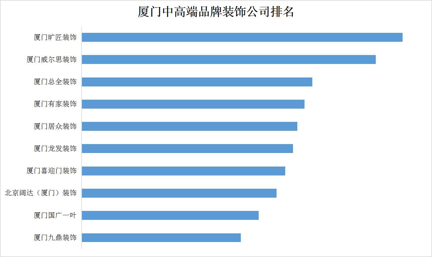 厦门十大放心装修公司前十哪家强