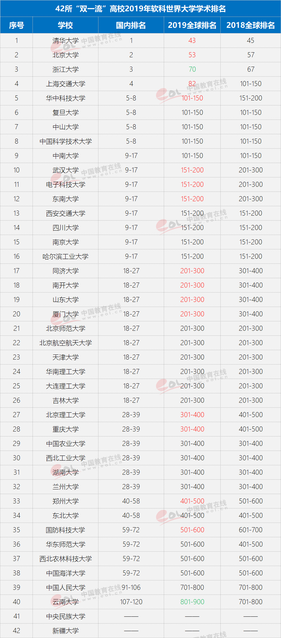 2019高校排名_小栗旬热血高校(3)