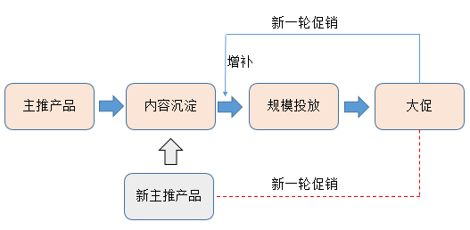 什么是市场营销运行 5c7405c63e5040608d93f630012ce2ab.png