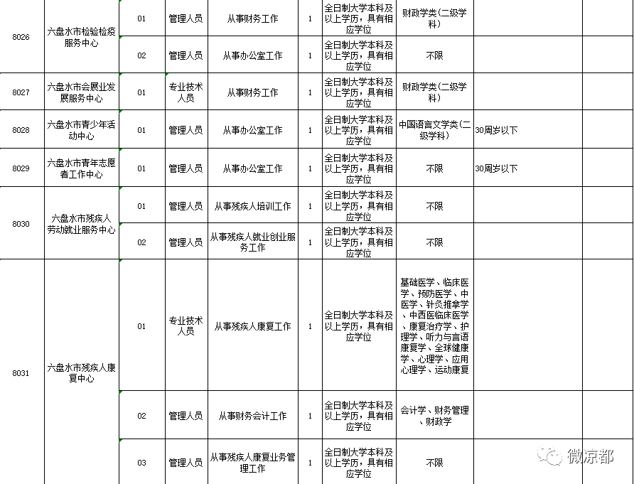 六盘水常驻人口2019