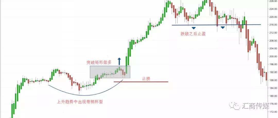 这是几种最简单易懂的波段交易策略 