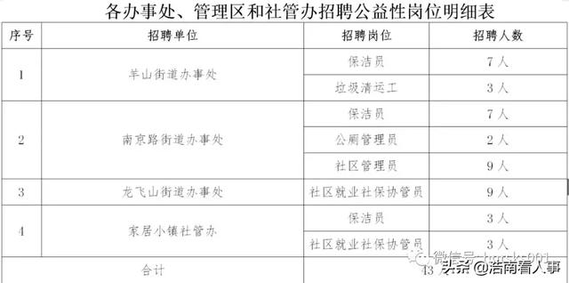 信阳市区人口有多少_信阳全市规划的城区人口