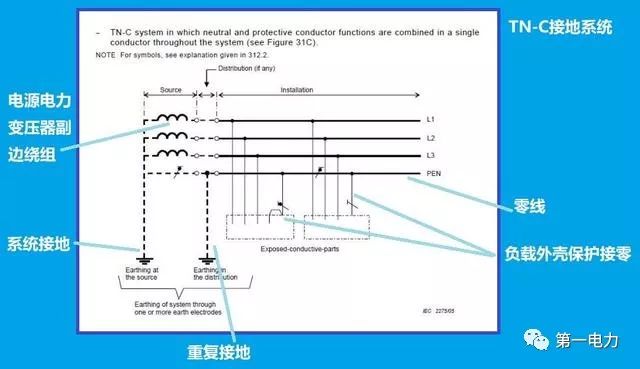 低压配网中tn-c系统,tn-s系统及tn-c-s接地系统的疑难