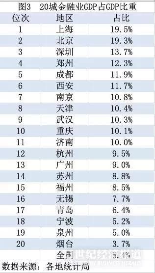 宜宾企业gdp排名_宜宾7县3区 GDP最新排名 出炉 排名第三的,竟是这个县(2)