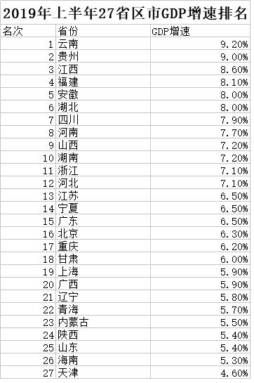 大学GDP排名(3)