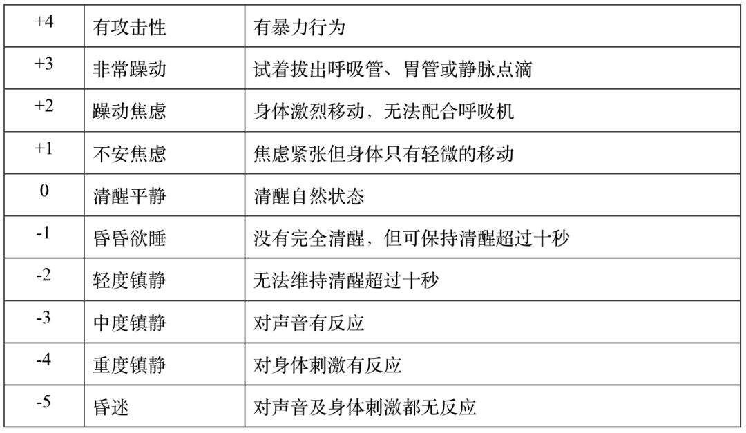 18:00患者rass镇静评分0分,责任护士予胃管置入,首次置入不成功,胃管